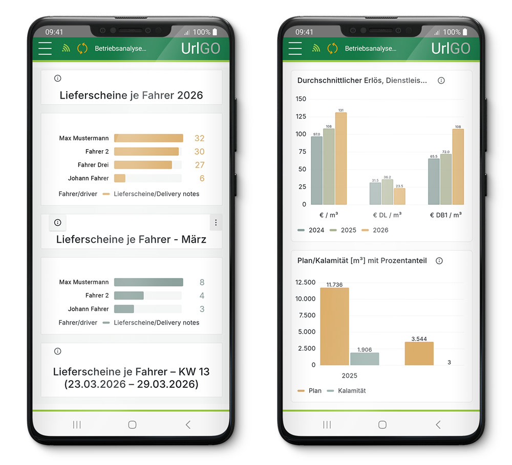 Neue grafische Auswertungen und Diagramme